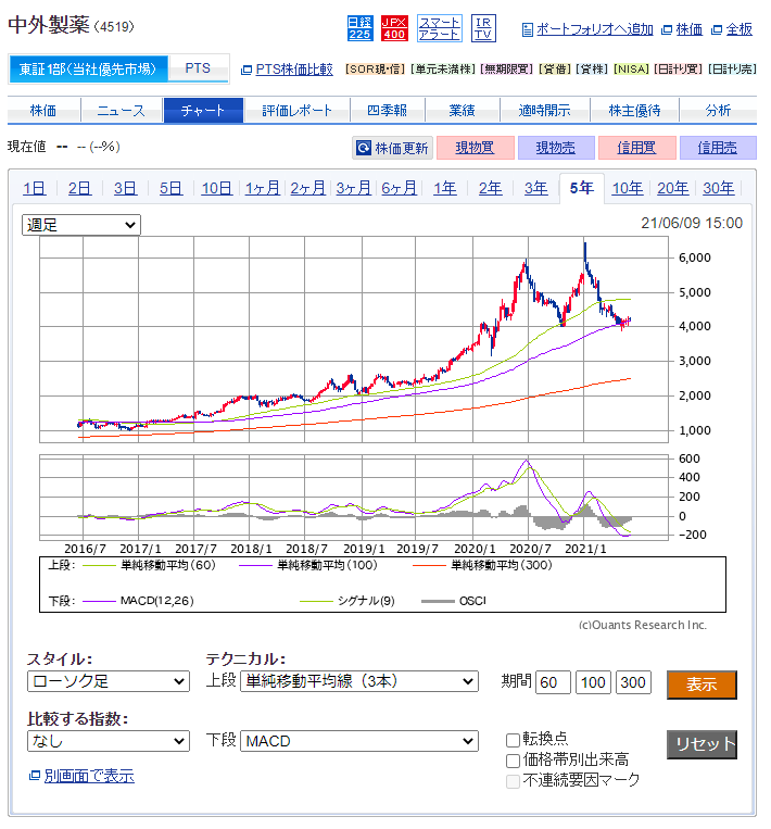 4519 中外製薬　04